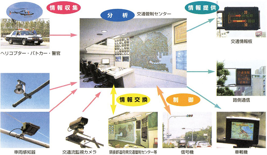 交通管制システムの構成