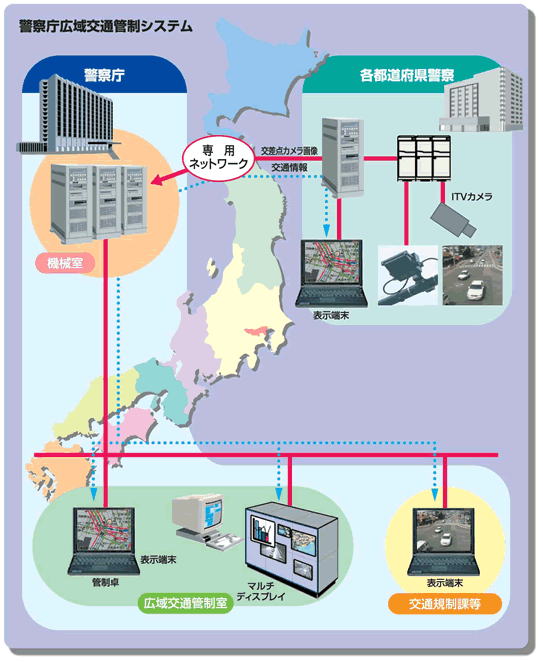 広域交通管制システム