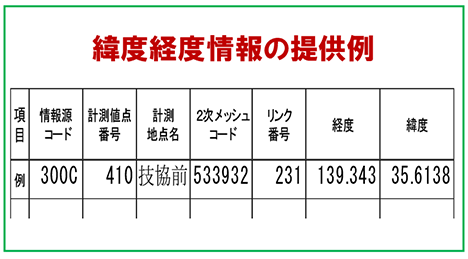 緯度経度情報の表示内容