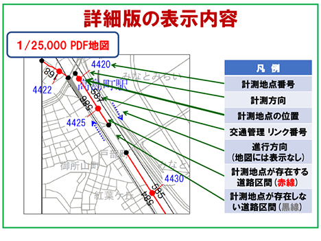 詳細版の表示内容