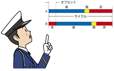 ●オフセット(Offset)